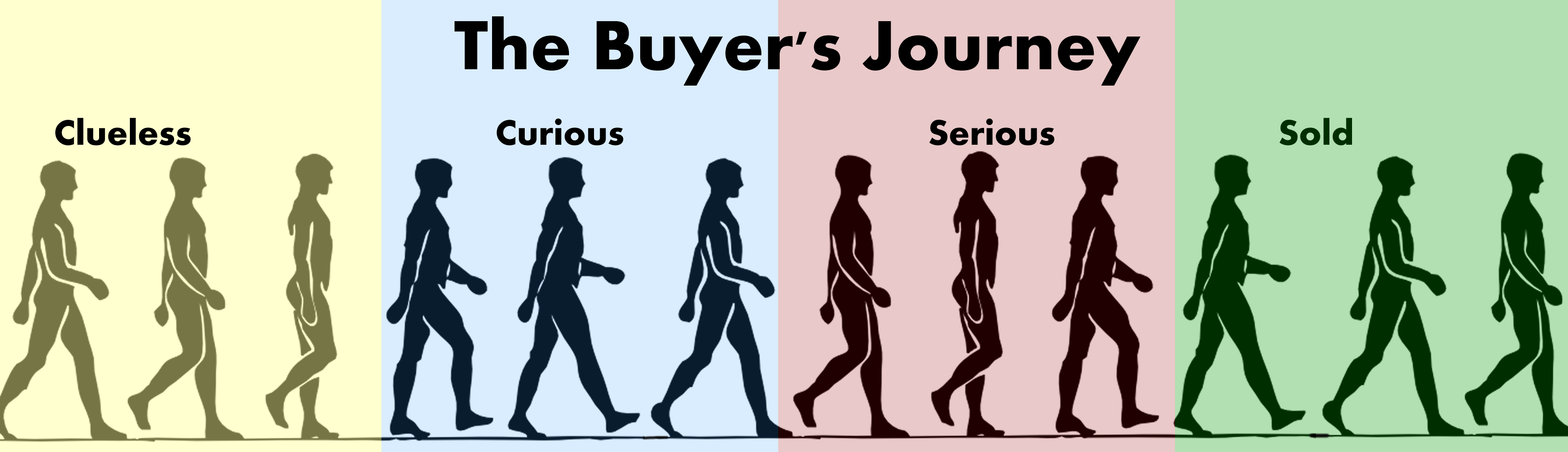 Buyers-Journey-long