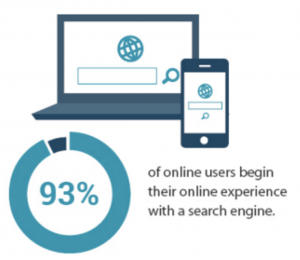 online experience_search engine