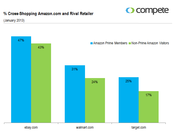 Amazon如何用消费心理成功打造「追加销售」的方法