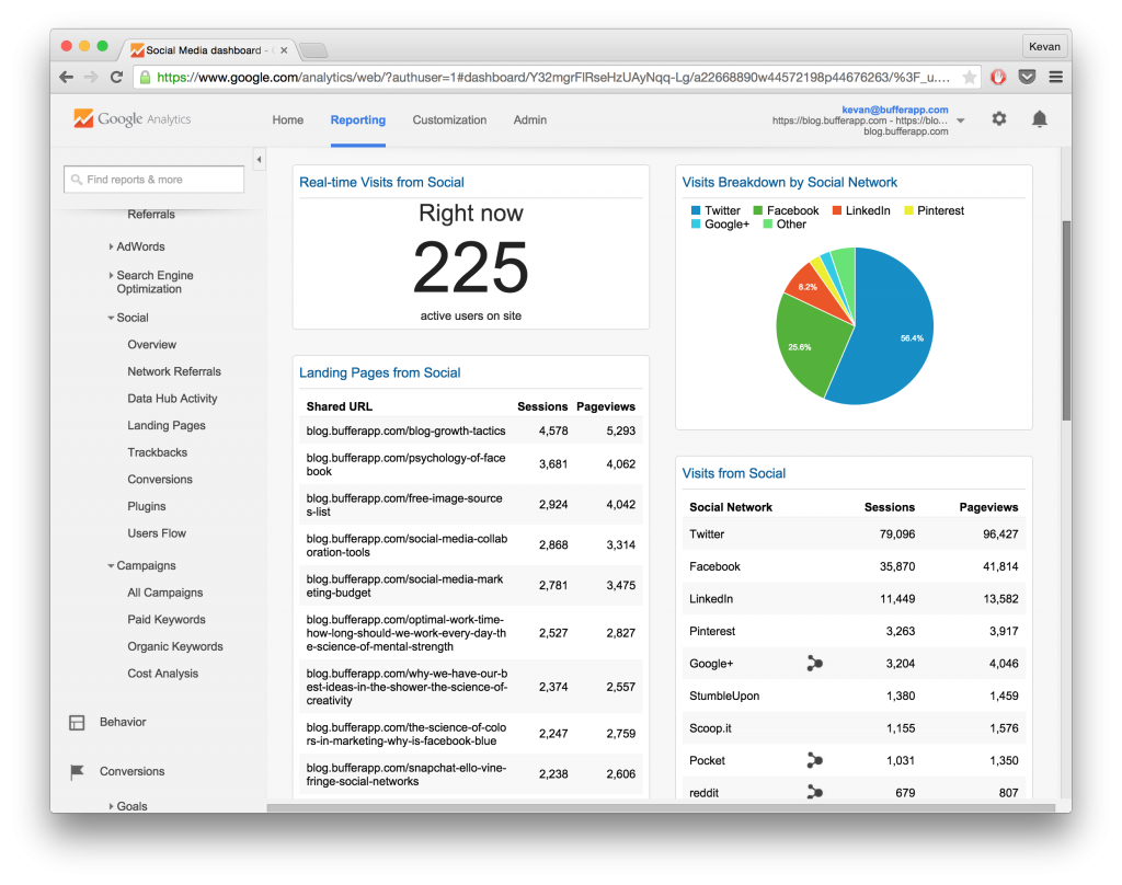 Google-Analytics-Social-Media-reports-dashboard-800x631.png