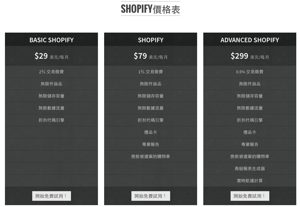 Shopify價錢