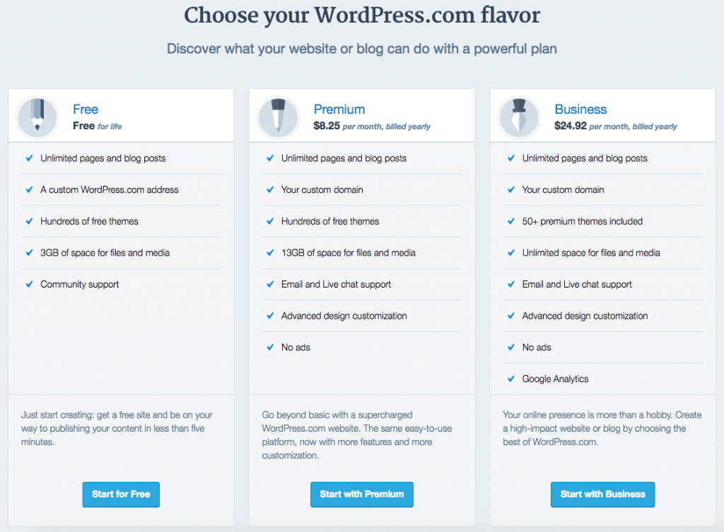 Wordpress價錢