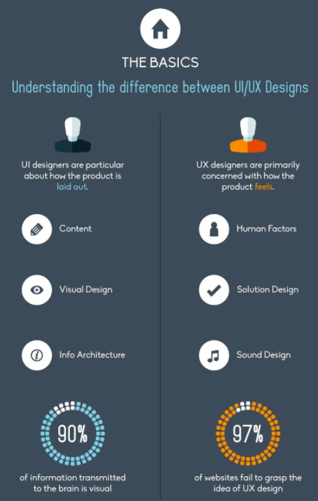 UI UX設計是什麼？用9個提高網站轉換率的方法告訴你