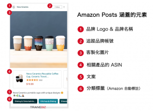 Elements and layout of Amazon Post