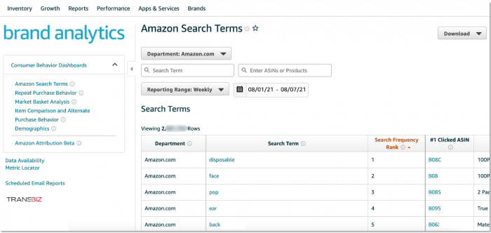 Amazon品牌分析數據ABA - 亞馬遜現在什麼產品最熱門？
