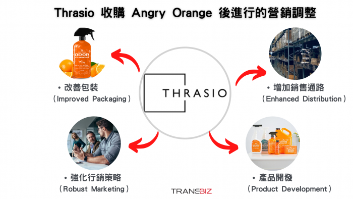 Thrasio收購Angry Orange