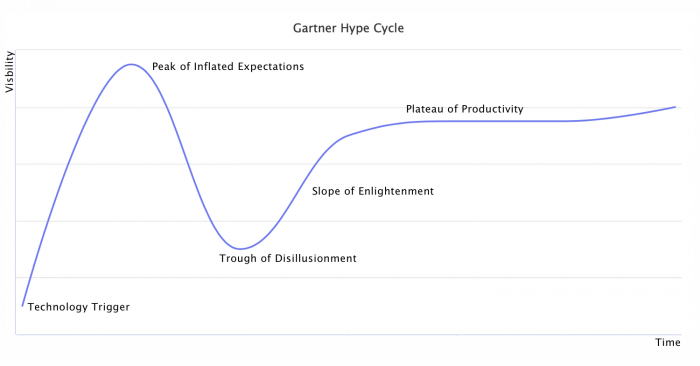 gartner-hype-cycle